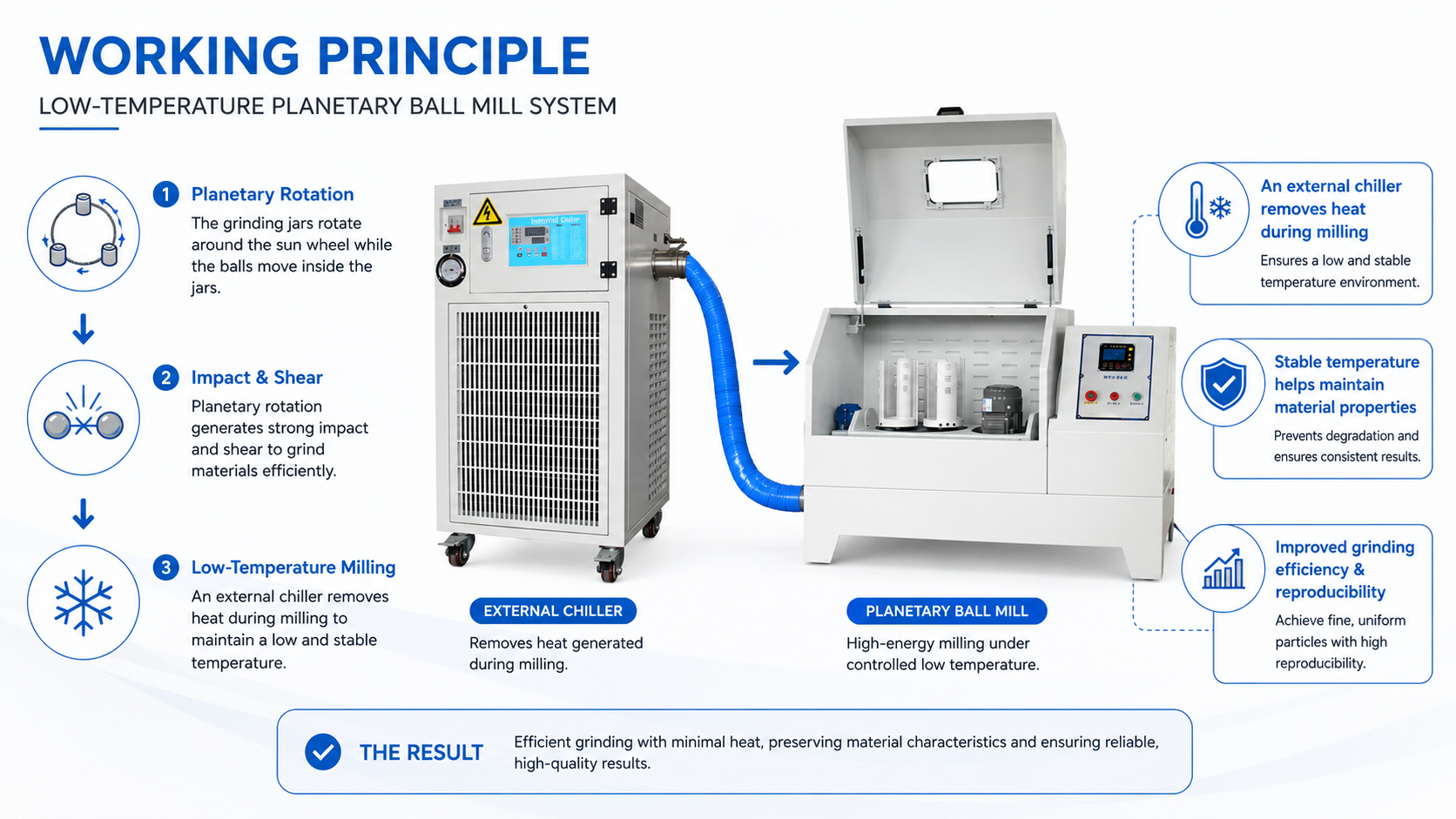 Working Principle and Selection Guide for a Low-Temperature Planetary Ball Mill