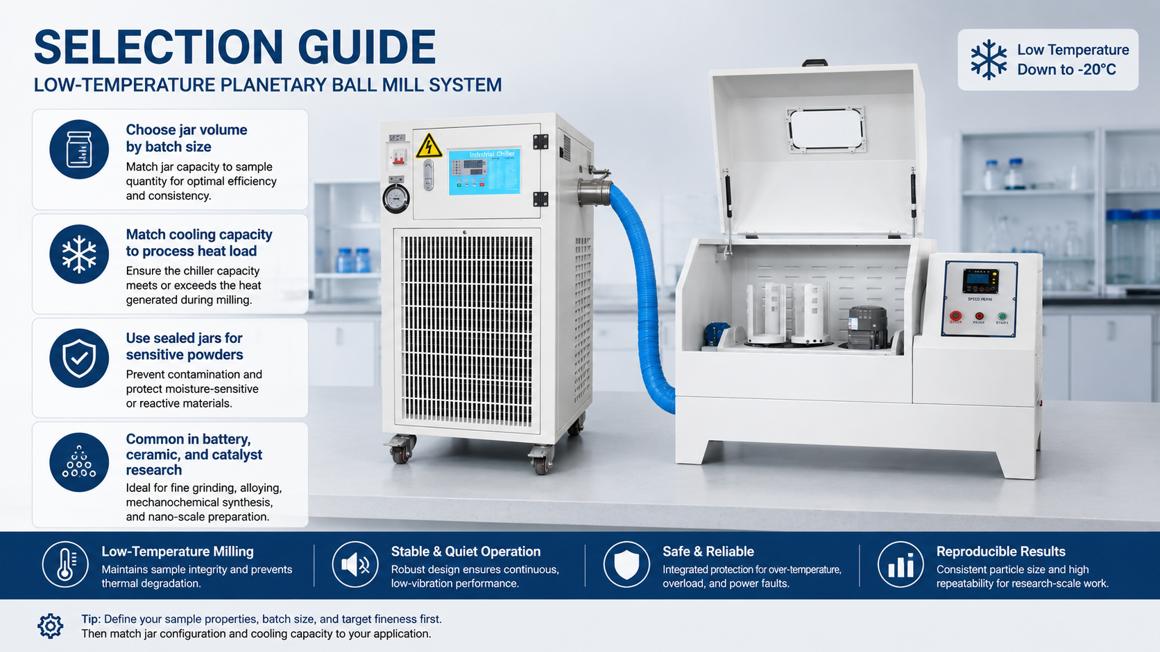 Working Principle and Selection Guide for a Low-Temperature Planetary Ball Mill