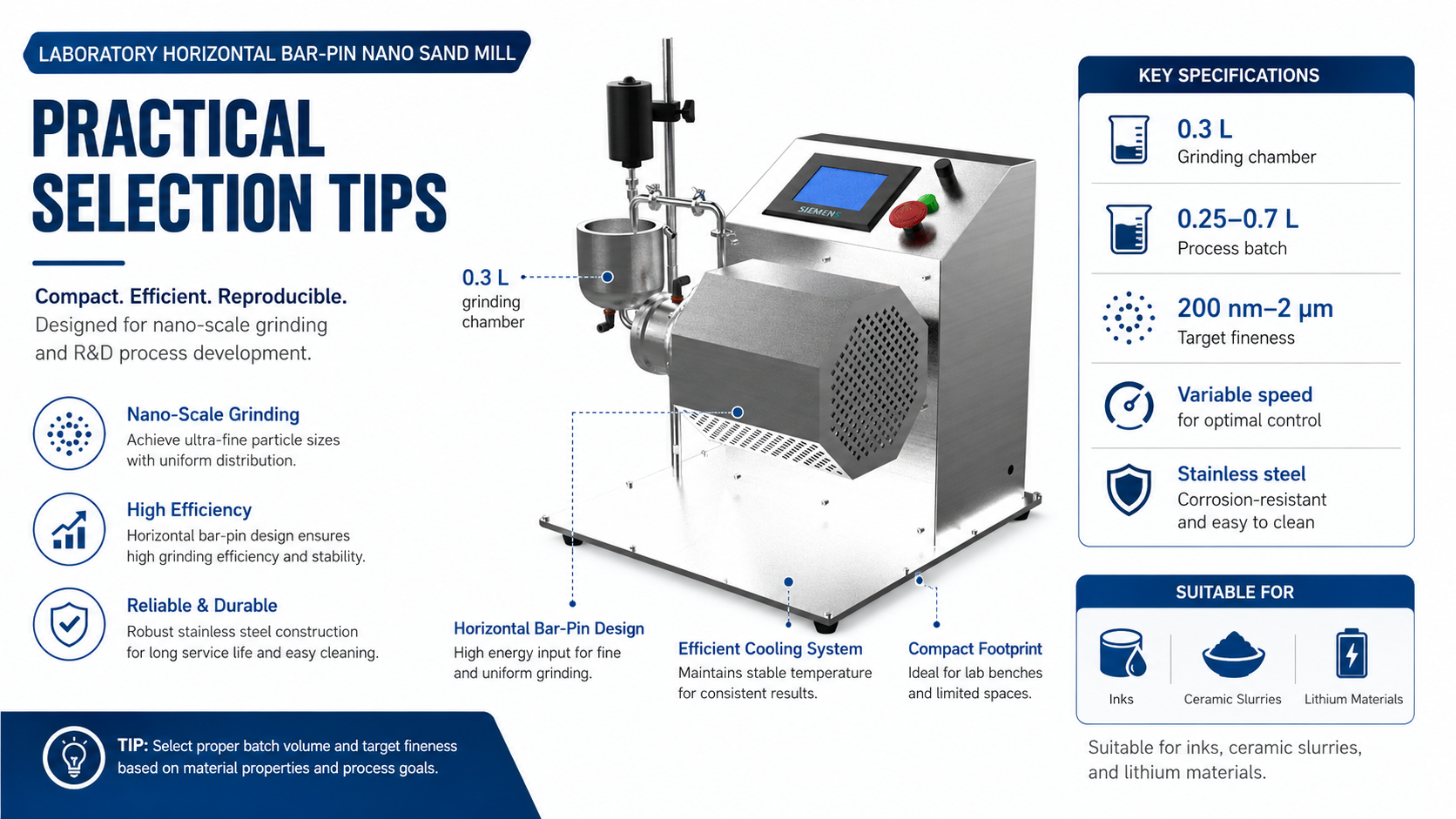 Ultrafine Dispersion Guide for a Laboratory Horizontal Bar-Pin Nano Sand Mill